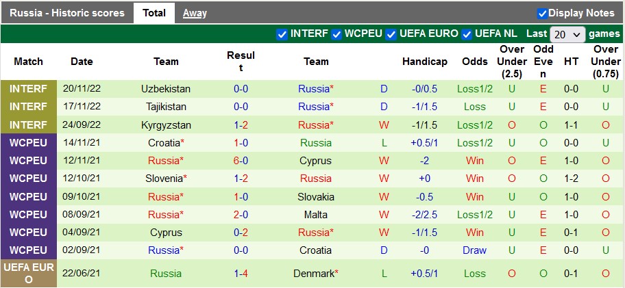 Nhận định, soi kèo Iran vs Nga, 0h ngày 24/3 - Ảnh 2