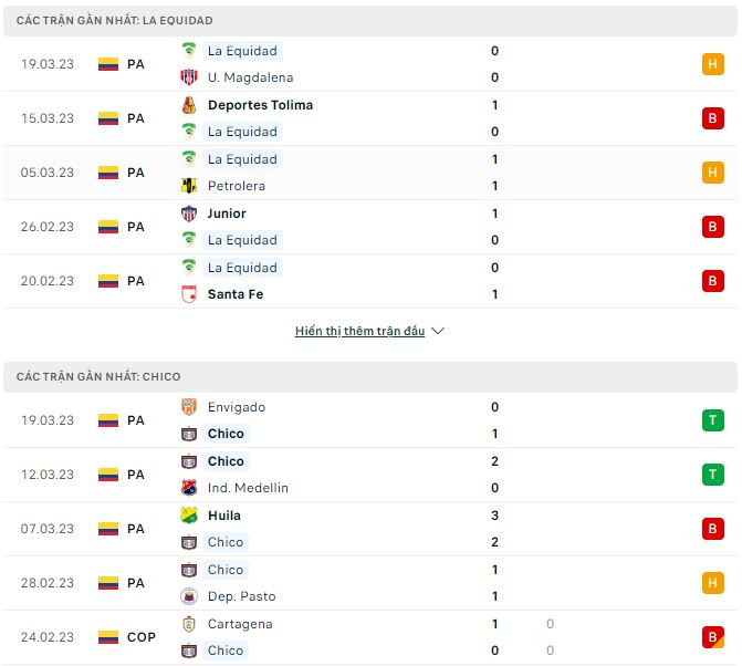 Nhận định, soi kèo La Equidad vs Chico, 6h ngày 24/3 - Ảnh 1