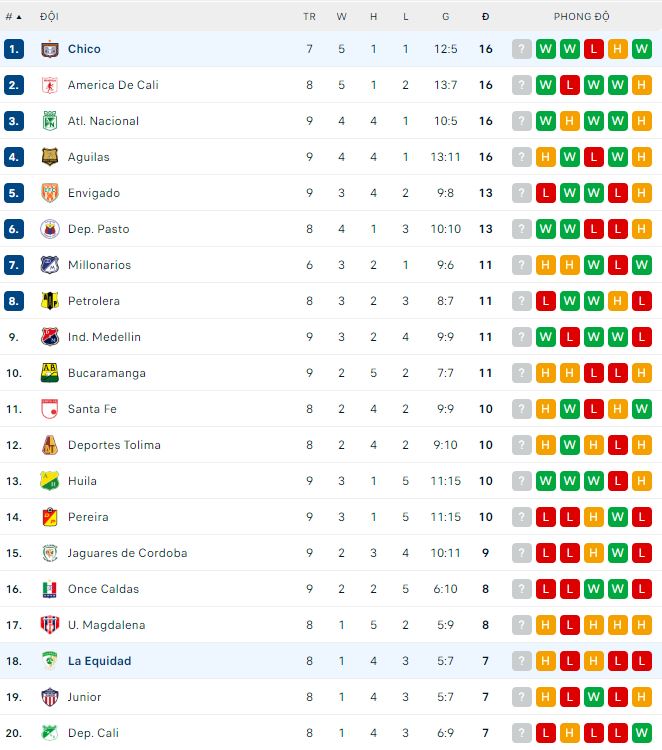 Nhận định, soi kèo La Equidad vs Chico, 6h ngày 24/3 - Ảnh 3