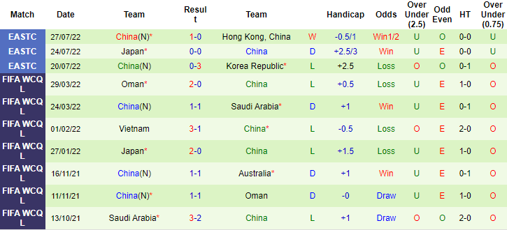 Nhận định, soi kèo New Zealand vs Trung Quốc, 13h ngày 23/3 - Ảnh 2