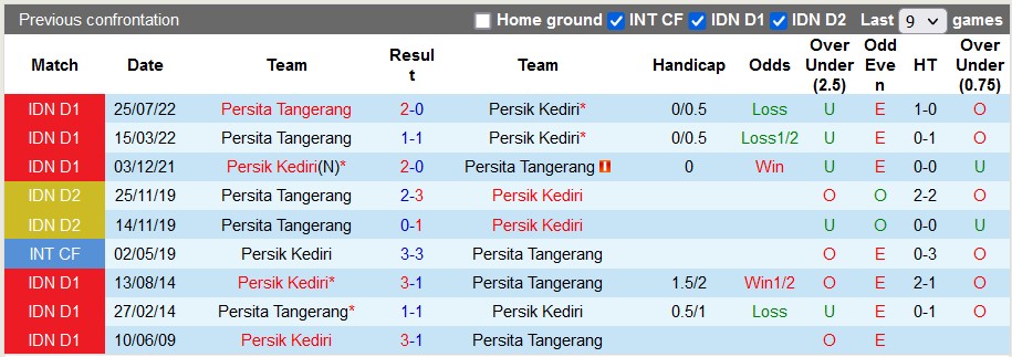 Nhận định, soi kèo Persik vs Persita, 20h30 ngày 24/3 - Ảnh 3
