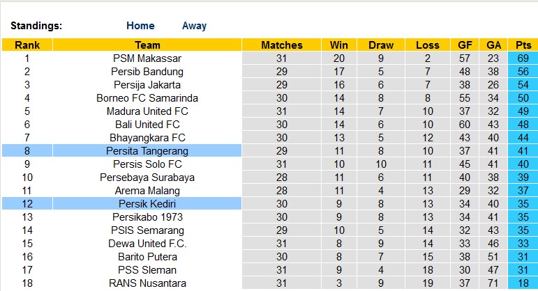 Nhận định, soi kèo Persik vs Persita, 20h30 ngày 24/3 - Ảnh 4