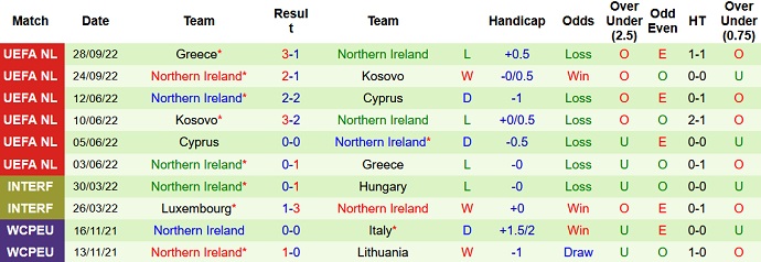Nhận định, soi kèo San Marino vs Bắc Ireland, 2h45 ngày 24/3 - Ảnh 2