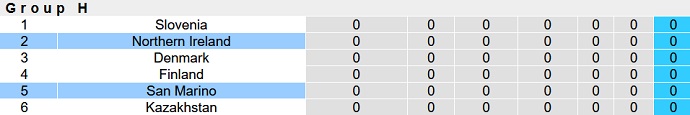 Nhận định, soi kèo San Marino vs Bắc Ireland, 2h45 ngày 24/3 - Ảnh 5