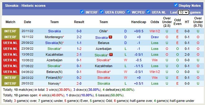 Nhận định, soi kèo Slovakia vs Luxembourg, 2h45 ngày 24/3 - Ảnh 1