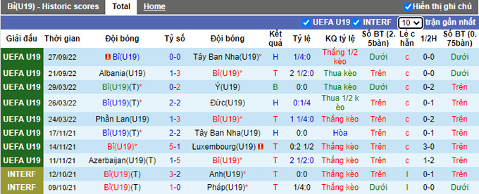 Nhận định, soi kèo U19 Bỉ vs U19 Slovenia, 22h ngày 22/3 - Ảnh 1
