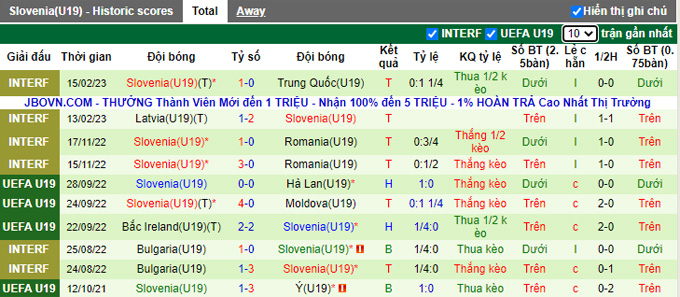 Nhận định, soi kèo U19 Bỉ vs U19 Slovenia, 22h ngày 22/3 - Ảnh 2