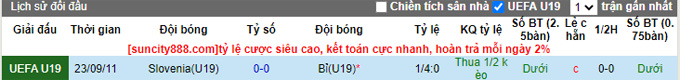 Nhận định, soi kèo U19 Bỉ vs U19 Slovenia, 22h ngày 22/3 - Ảnh 3