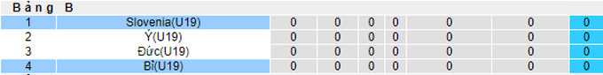 Nhận định, soi kèo U19 Bỉ vs U19 Slovenia, 22h ngày 22/3 - Ảnh 4