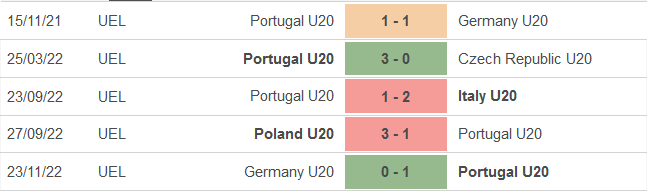 Nhận định, soi kèo U20 Bồ Đào Nha vs U20 Romania, 22h ngày 23/3 - Ảnh 1