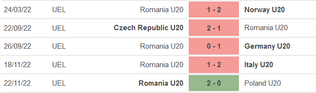 Nhận định, soi kèo U20 Bồ Đào Nha vs U20 Romania, 22h ngày 23/3 - Ảnh 2