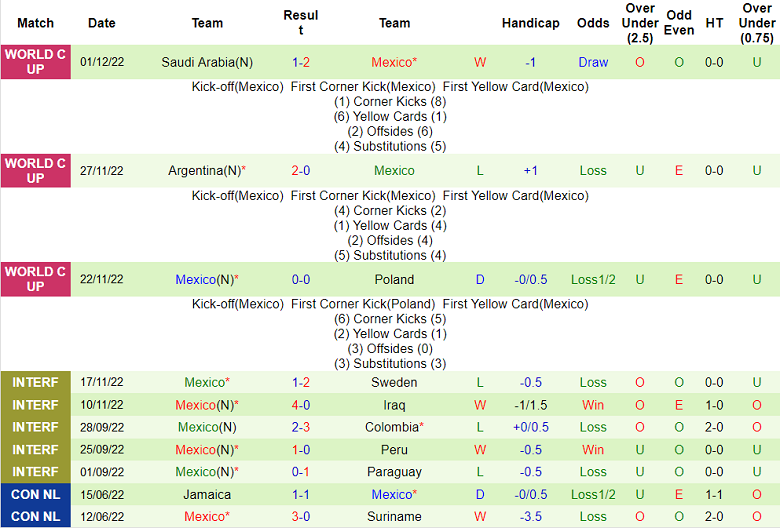 Phân tích kèo hiệp 1 Suriname vs Mexico, 7h ngày 24/3 - Ảnh 2