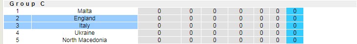 Soi bảng vị cầu thủ ghi bàn Italia vs Anh, 2h45 ngày 24/3 - Ảnh 5