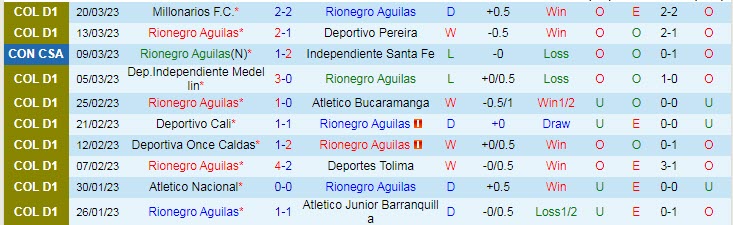 Nhận định, soi kèo Aguilas vs Envigado, 9h10 ngày 25/3 - Ảnh 1