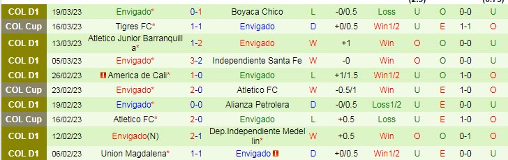 Nhận định, soi kèo Aguilas vs Envigado, 9h10 ngày 25/3 - Ảnh 2