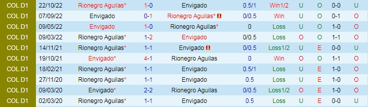 Nhận định, soi kèo Aguilas vs Envigado, 9h10 ngày 25/3 - Ảnh 3