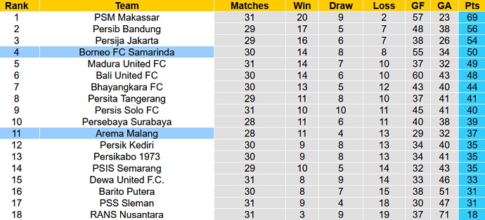Nhận định, soi kèo Arema vs Borneo, 20h30 ngày 24/3 - Ảnh 4