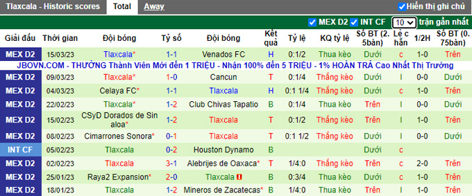 Nhận định, soi kèo Atlante vs Tlaxcala, 6h ngày 24/3 - Ảnh 2