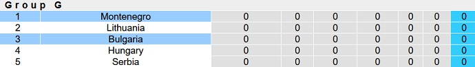Nhận định, soi kèo Bulgaria vs Montenegro, 0h00 ngày 25/3 - Ảnh 4