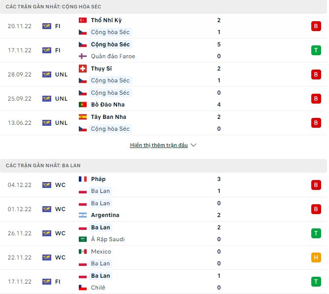 Nhận định, soi kèo Cộng hòa Séc vs Ba Lan, 2h45 ngày 25/3 - Ảnh 1