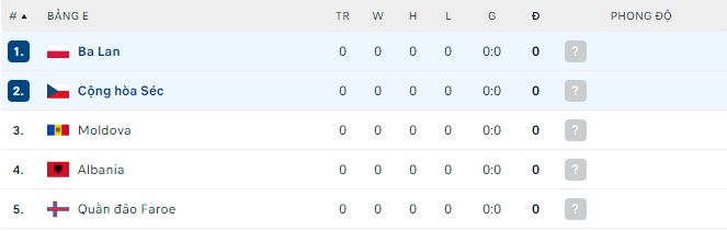 Nhận định, soi kèo Cộng hòa Séc vs Ba Lan, 2h45 ngày 25/3 - Ảnh 3