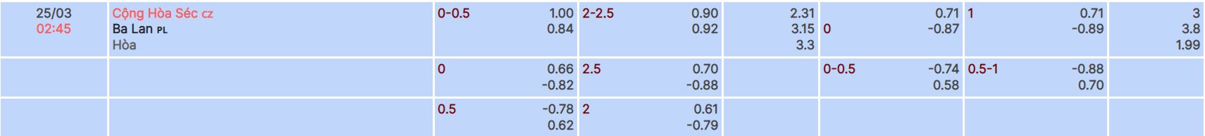 Nhận định, soi kèo Cộng hòa Séc vs Ba Lan, 2h45 ngày 25/3 - Ảnh 4