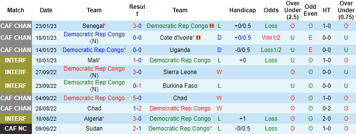 Nhận định, soi kèo Congo vs Mauritania, 20h ngày 24/3 - Ảnh 1