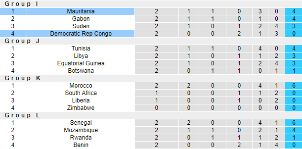 Nhận định, soi kèo Congo vs Mauritania, 20h ngày 24/3 - Ảnh 4