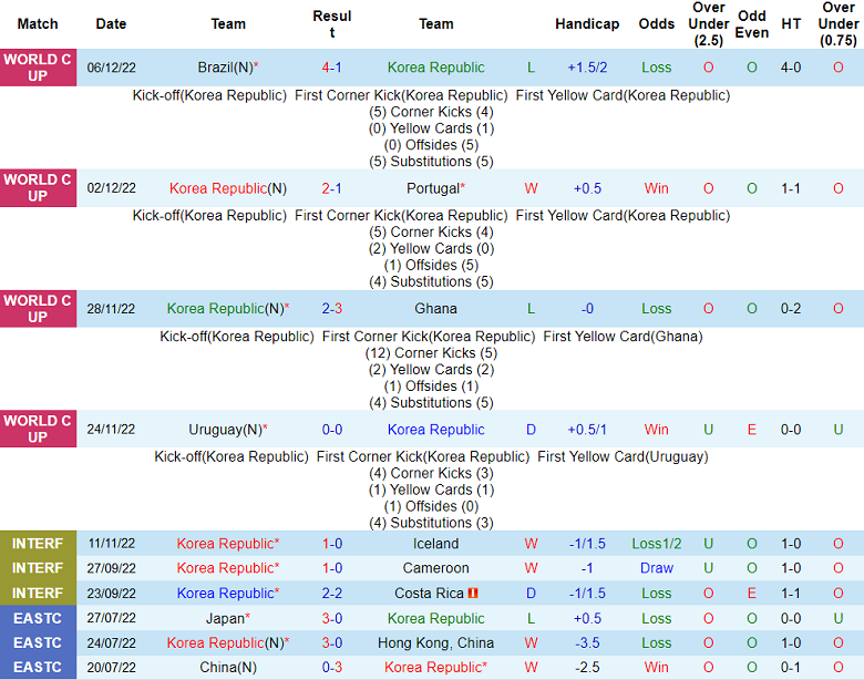 Nhận định, soi kèo Hàn Quốc vs Colombia, 18h ngày 24/3 - Ảnh 1