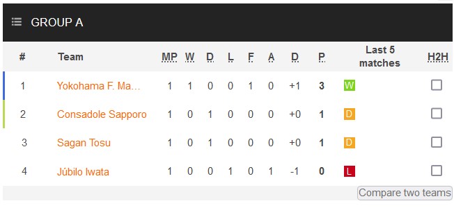 Nhận định, soi kèo Jubilo Iwata vs Consadole Sapporo, 12h ngày 25/3 - Ảnh 4