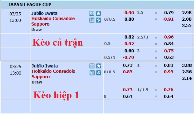 Nhận định, soi kèo Jubilo Iwata vs Consadole Sapporo, 12h ngày 25/3 - Ảnh 5