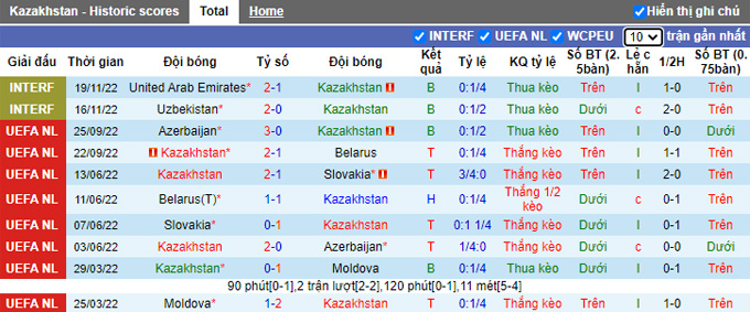Nhận định, soi kèo Kazakhstan vs Slovenia, 22h ngày 23/3 - Ảnh 1