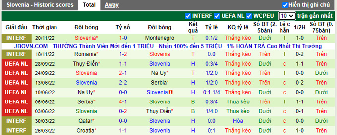Nhận định, soi kèo Kazakhstan vs Slovenia, 22h ngày 23/3 - Ảnh 2