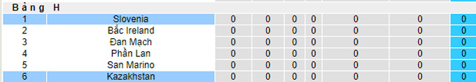 Nhận định, soi kèo Kazakhstan vs Slovenia, 22h ngày 23/3 - Ảnh 3