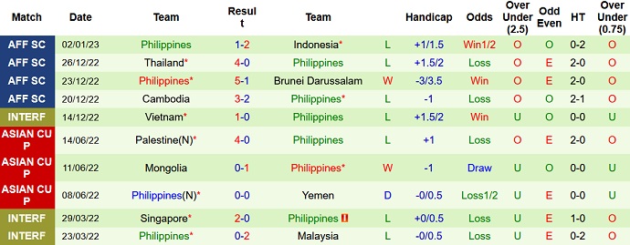 Nhận định, soi kèo Kuwait vs Philippines, 2h00 ngày 25/3 - Ảnh 2