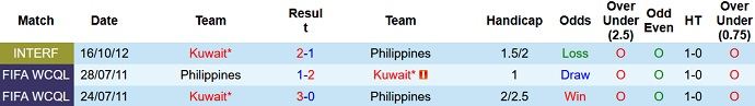 Nhận định, soi kèo Kuwait vs Philippines, 2h00 ngày 25/3 - Ảnh 3