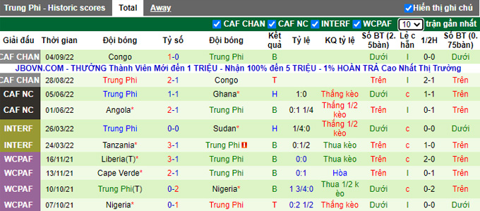 Nhận định, soi kèo Madagascar vs CH Trung Phi, 20h ngày 23/3 - Ảnh 2