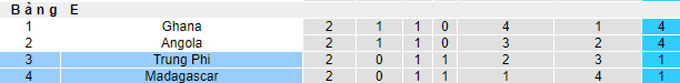 Nhận định, soi kèo Madagascar vs CH Trung Phi, 20h ngày 23/3 - Ảnh 4