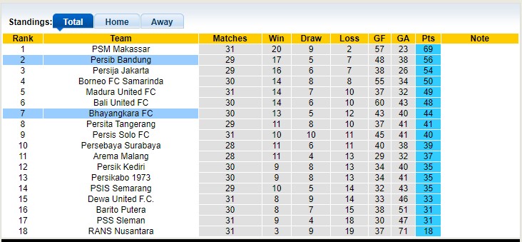Nhận định, soi kèo Persib Bandung vs Bhayangkara, 20h30 ngày 24/3 - Ảnh 4