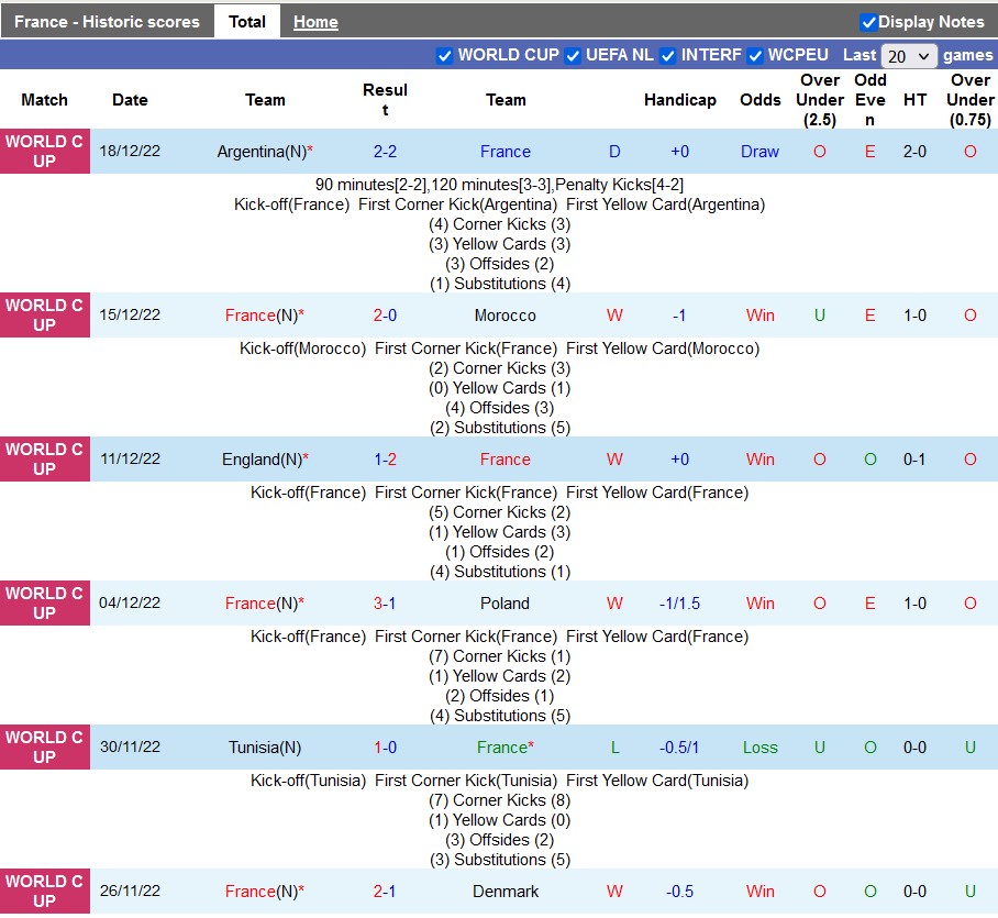 Nhận định, soi kèo Pháp vs Hà Lan, 2h45 ngày 25/3 - Ảnh 1