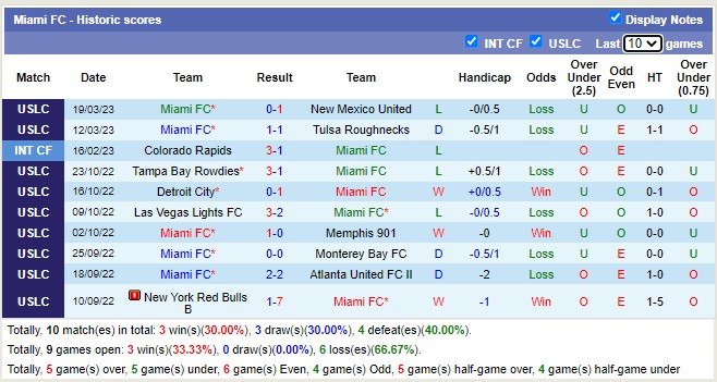 Nhận định, soi kèo Pitts. Riverhounds vs Miami, 6h05 ngày 25/3 - Ảnh 2