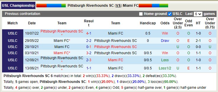 Nhận định, soi kèo Pitts. Riverhounds vs Miami, 6h05 ngày 25/3 - Ảnh 3