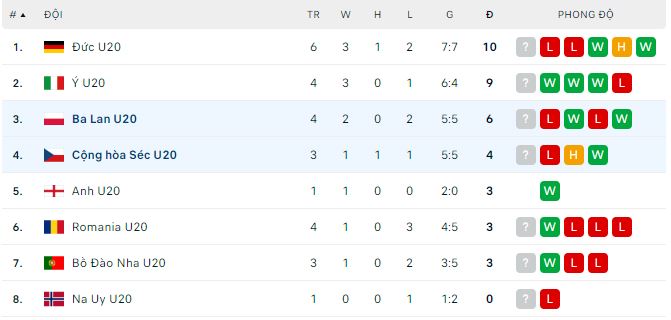 Nhận định, soi kèo U20 Ba Lan vs U20 Cộng hòa Séc, 22h ngày 24/3 - Ảnh 3