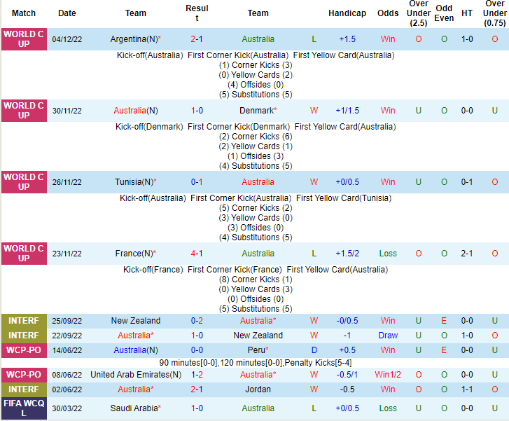Nhận định, soi kèo Úc vs Ecuador, 16h ngày 24/3 - Ảnh 1