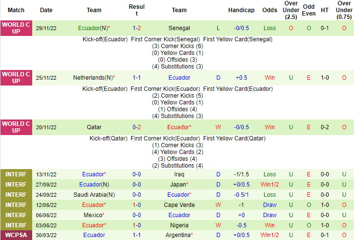 Nhận định, soi kèo Úc vs Ecuador, 16h ngày 24/3 - Ảnh 2