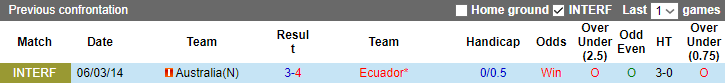 Nhận định, soi kèo Úc vs Ecuador, 16h ngày 24/3 - Ảnh 3