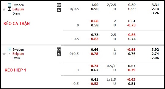 Phân tích kèo hiệp 1 Thụy Điển vs Bỉ, 2h45 ngày 25/3 - Ảnh 1