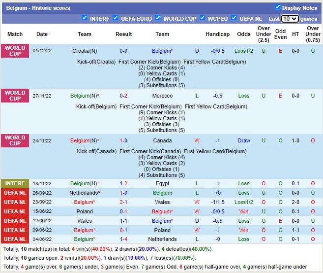 Phân tích kèo hiệp 1 Thụy Điển vs Bỉ, 2h45 ngày 25/3 - Ảnh 3