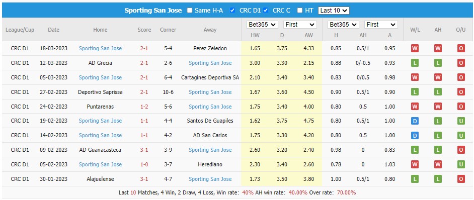 Soi kèo, dự đoán Macao Guadalupe vs Sporting, 6h30 ngày 25/3 - Ảnh 2