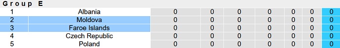 Soi kèo tài xỉu Moldova vs Faroe hôm nay 2h45 ngày 25/3 - Ảnh 4